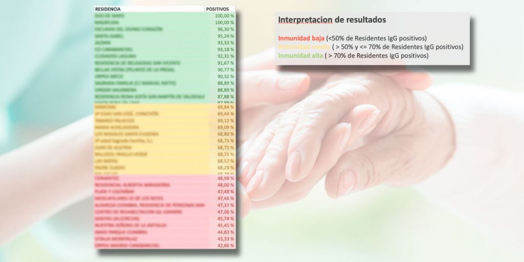 La Comunidad de Madrid elabora un mapa serológico de los centros sociosanitarios