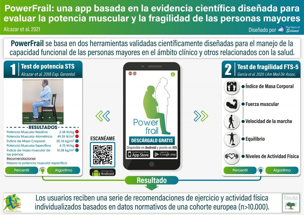 App para evaluar y mejorar la fragilidad en personas mayores