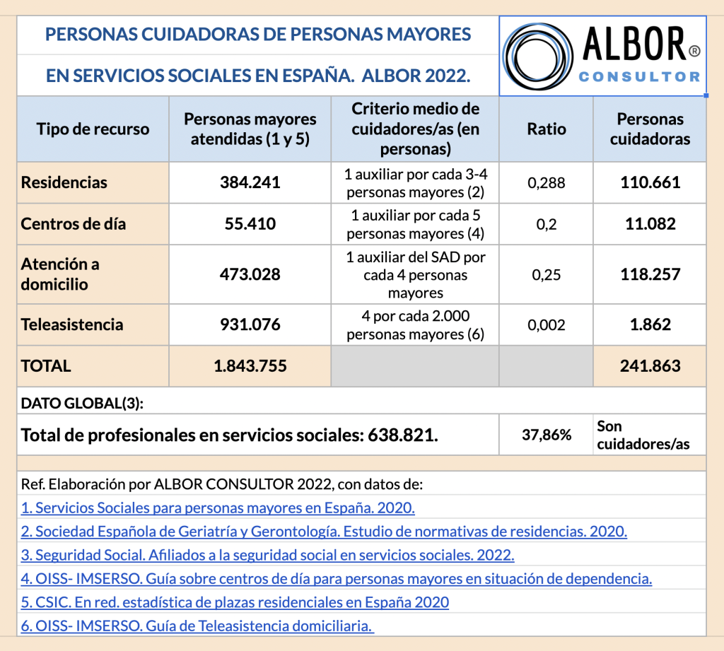 profesionales cuidadores de personas mayores