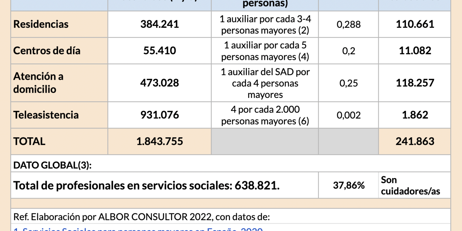 profesionales cuidadores de personas mayores