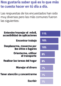 Personas con discapacidad.