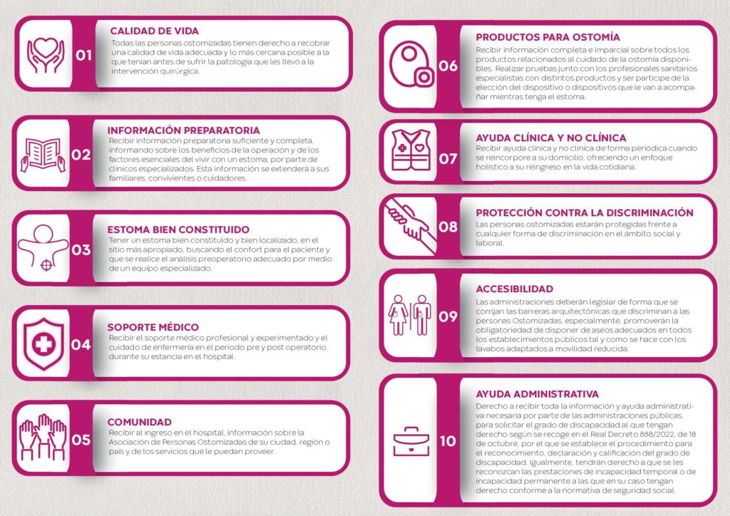 Decálogo de personas ostomizadas. FAPOE.