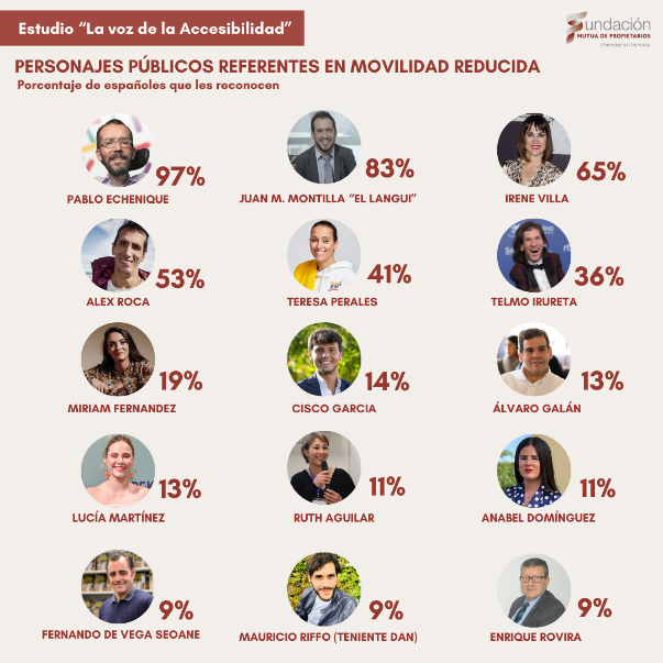 Referentes de personas con movilidad reducida. Fundación Mutua de Propietarios.