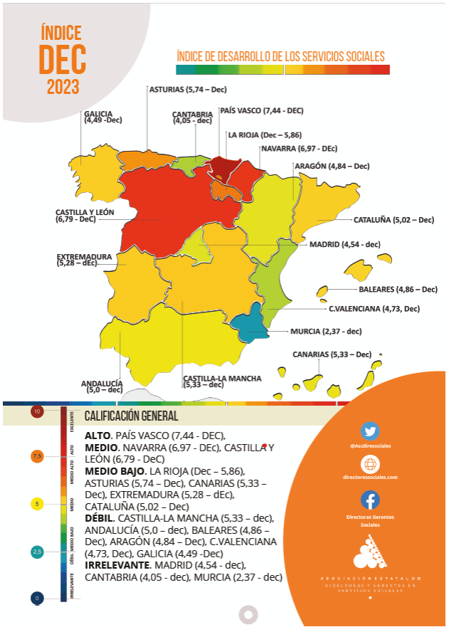 Índice DEC. Servicios Sociales por Comunidades Autónomas.