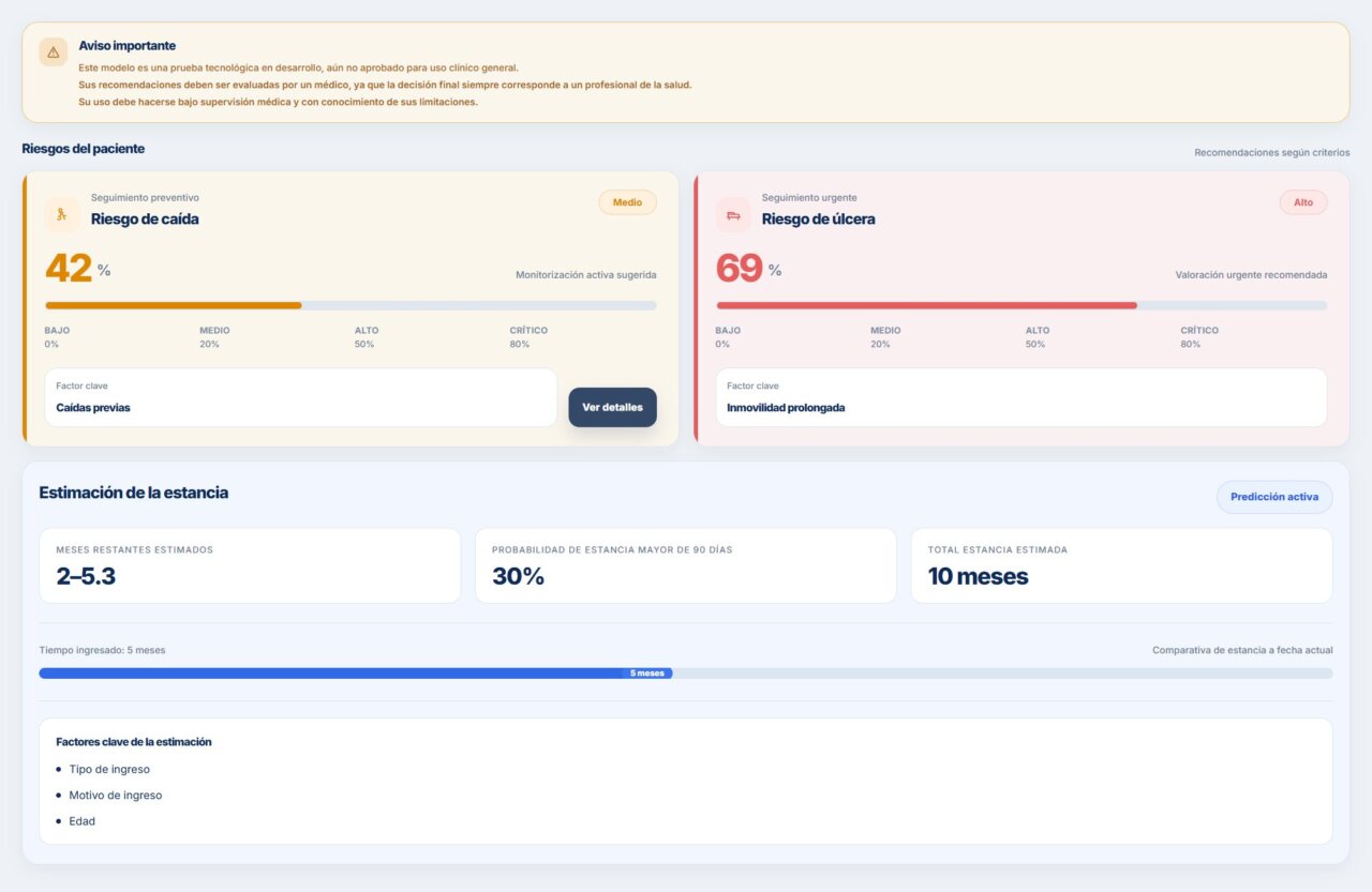 Interfaz del dashboard AIGerus mostrando riesgos del paciente y estimaciones.