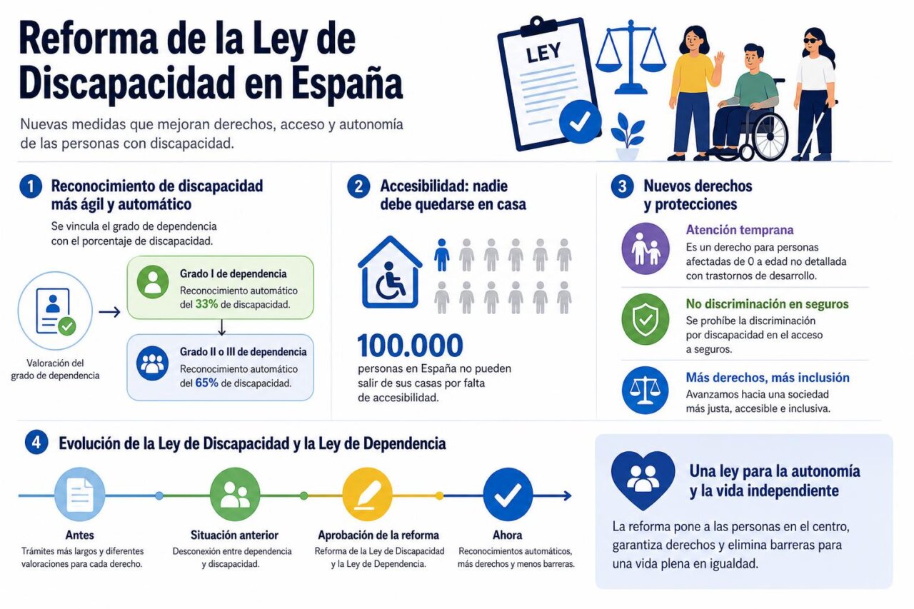 Infografía de la noticia